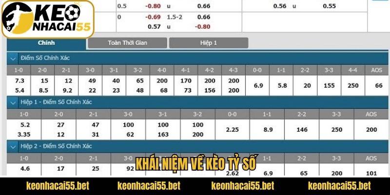 Kèo Tỷ Số - Kinh Nghiệm Bắt Kèo Chính Xác Dành Cho Bạn 2 Khái niệm về kèo tỷ số